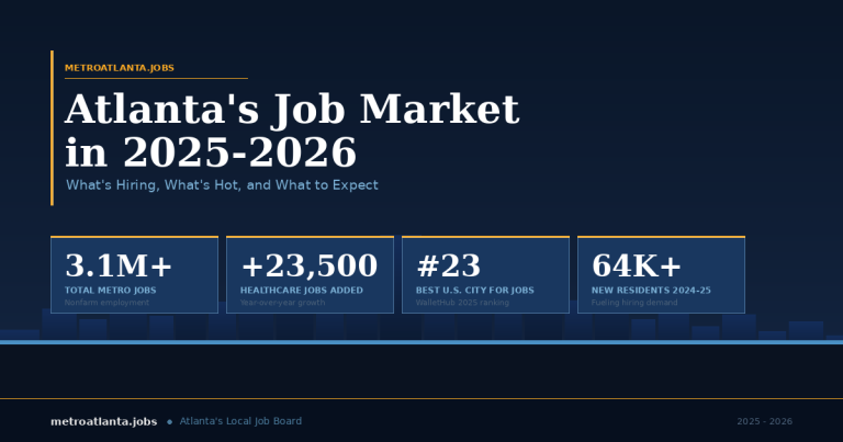 Atlanta job market 2025-2026 infographic: 3.1M+ metro jobs, 23,500 healthcare jobs added, 64K+ new residents