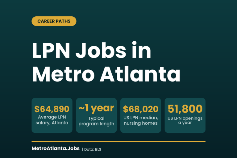 LPN jobs in Atlanta infographic: $64,890 average salary, about one year of training, 51,800 US openings a year Description: Infographic summarizing LPN jo