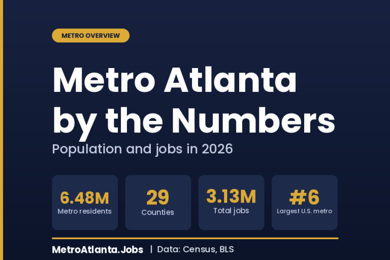 Atlanta metro population in 2026, how fast the 29-county region is growing, and what it means for jobs