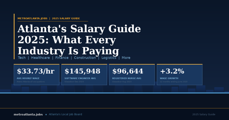 Atlanta salary guide infographic with average pay by industry across Metro Atlanta