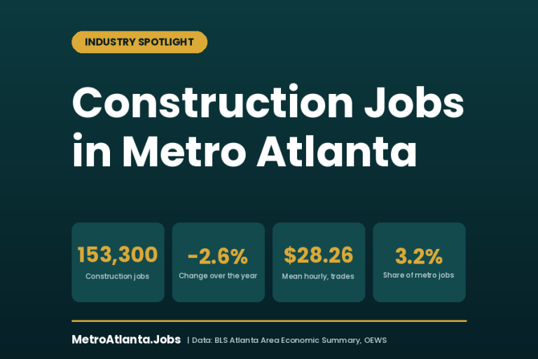 Construction jobs in Atlanta 2026 hiring guide covering trades pay, counties, and how to break in