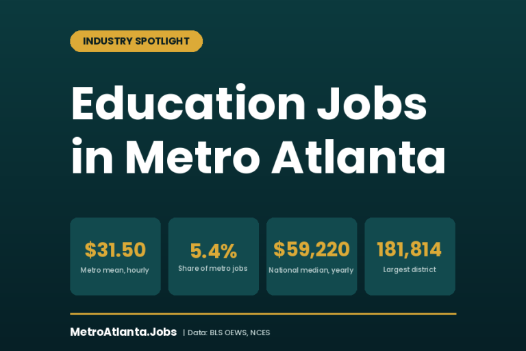 Education jobs in Atlanta 2026 guide covering who is hiring, pay, and careers