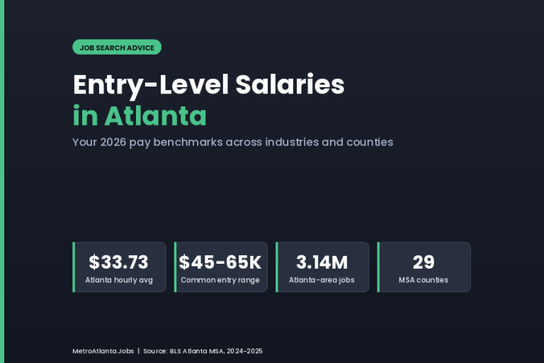 Entry-level salaries in Atlanta 2026 pay benchmarks across tech, healthcare, finance, and logistics