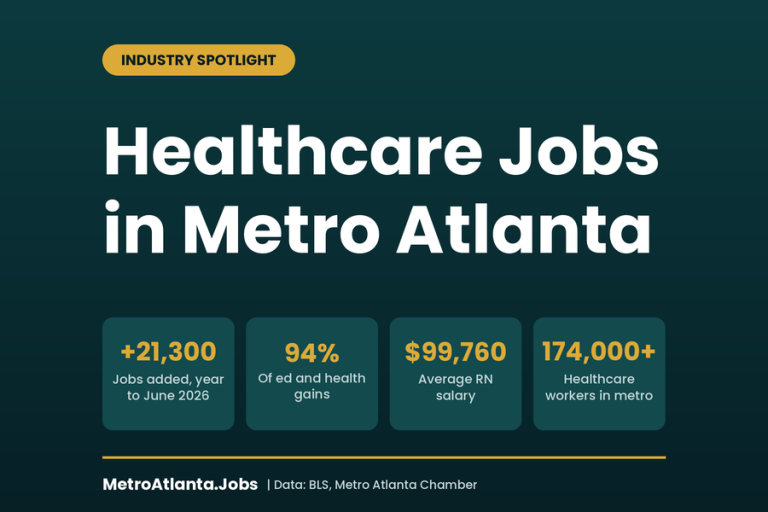 Healthcare jobs in Atlanta infographic with salary ranges and top hiring health systems