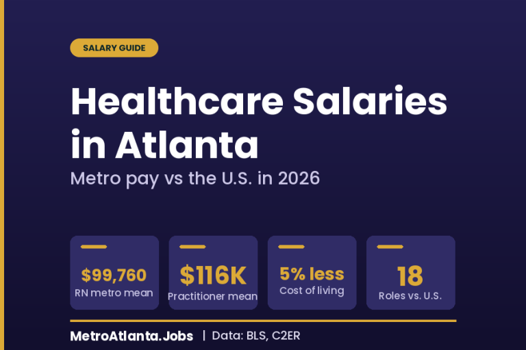Healthcare salaries in Atlanta compared with the U.S. in 2026 across 18 roles