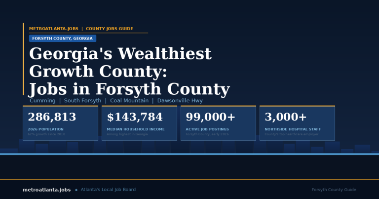 Jobs in Forsyth County, GA infographic with top employers and key employment statistics
