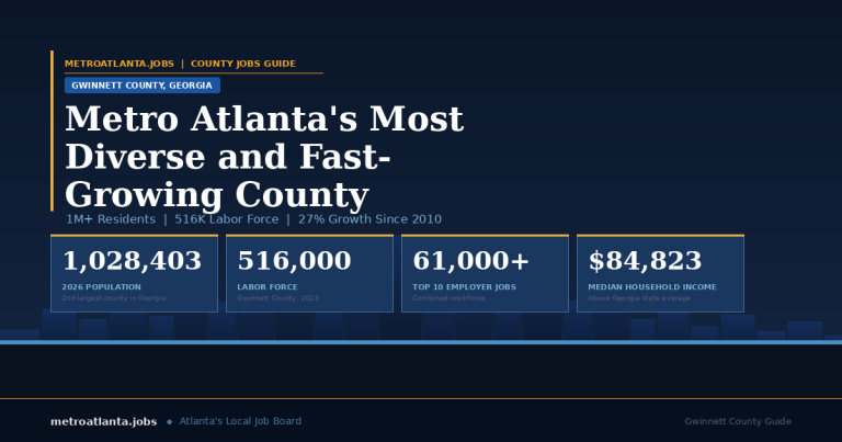 Jobs in Gwinnett County, GA infographic with top employers and key employment statistics