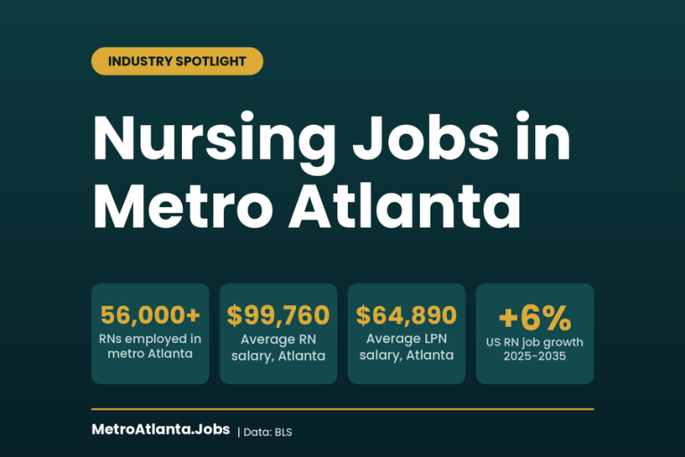 Nursing jobs in Atlanta 2026 career and pay guide covering RN, LPN, CNA, and NP roles