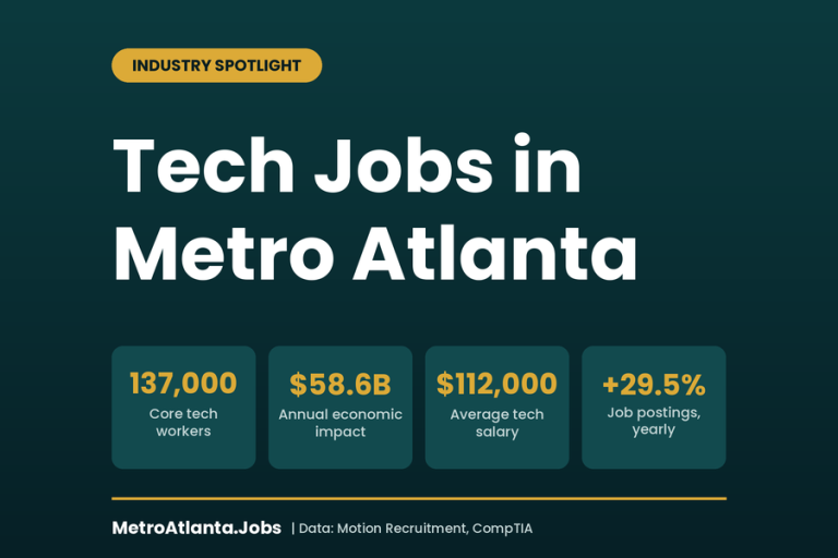 Tech jobs in Atlanta infographic with top companies and salary data