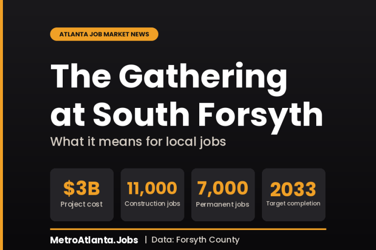 The Gathering at South Forsyth development in Forsyth County and what it means for jobs